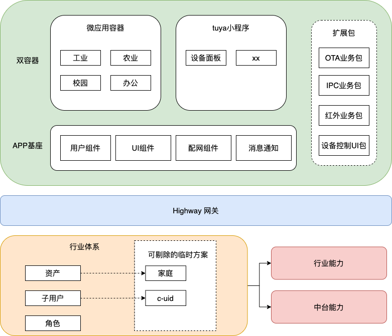 arch_oem_app