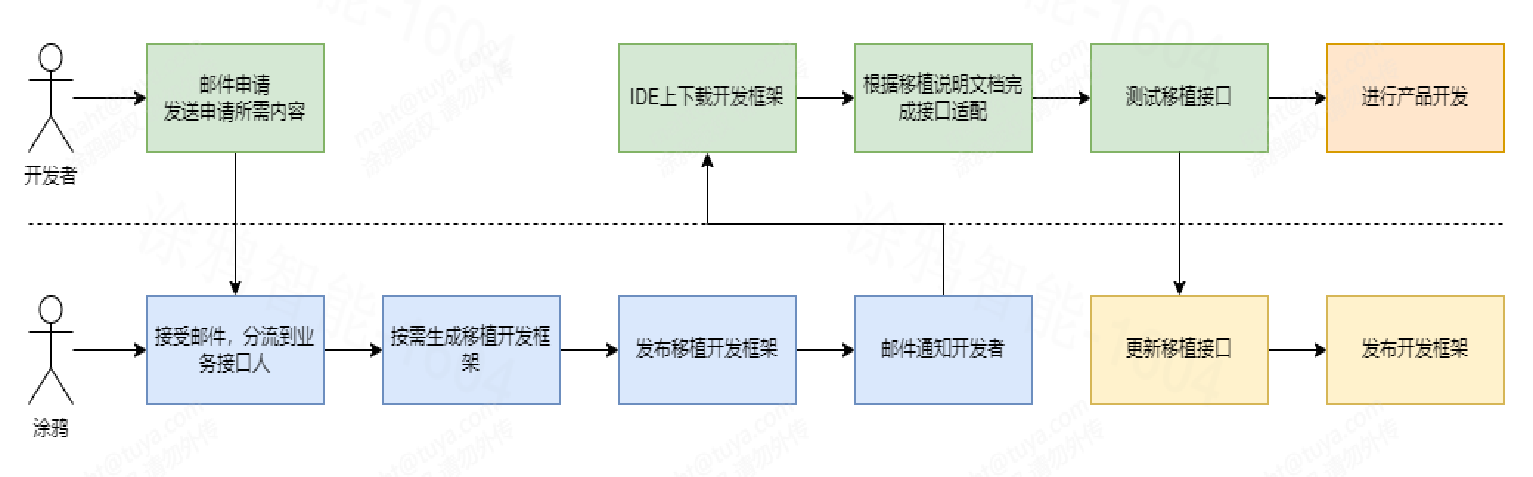 企业微信截图_16932077696773.png