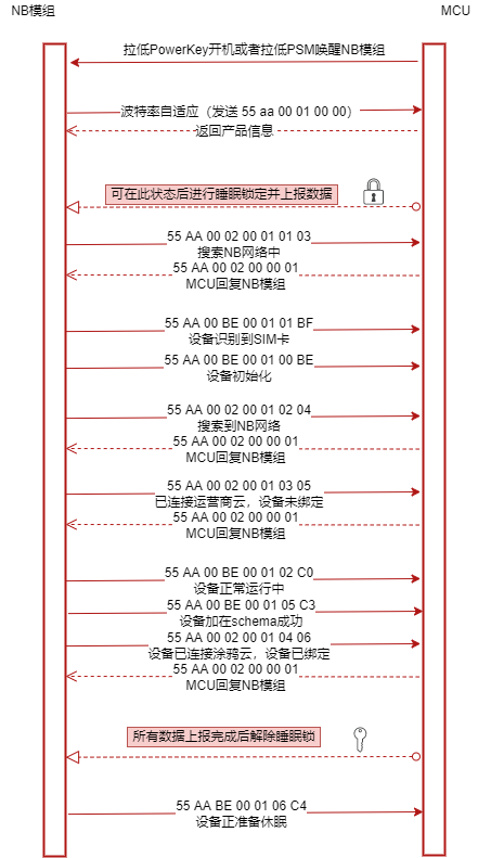 模组开机或唤醒1.png