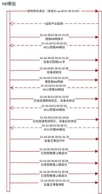 记录型数据2.png