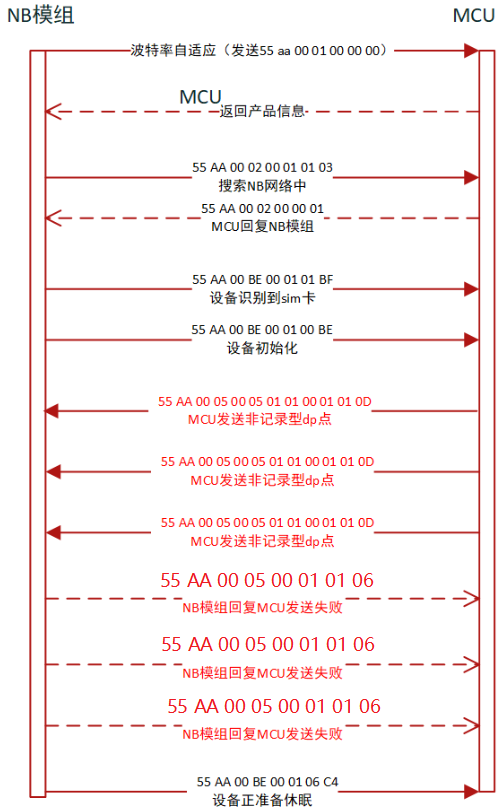 非记录型数据2.png