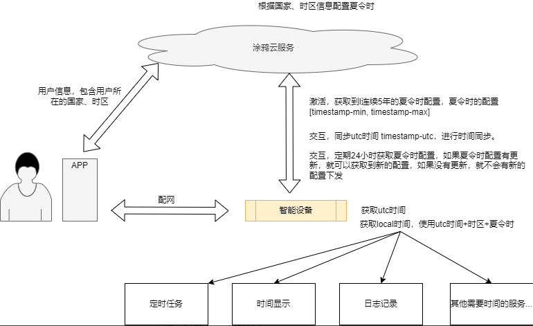 企业微信截图_16655616823504.png