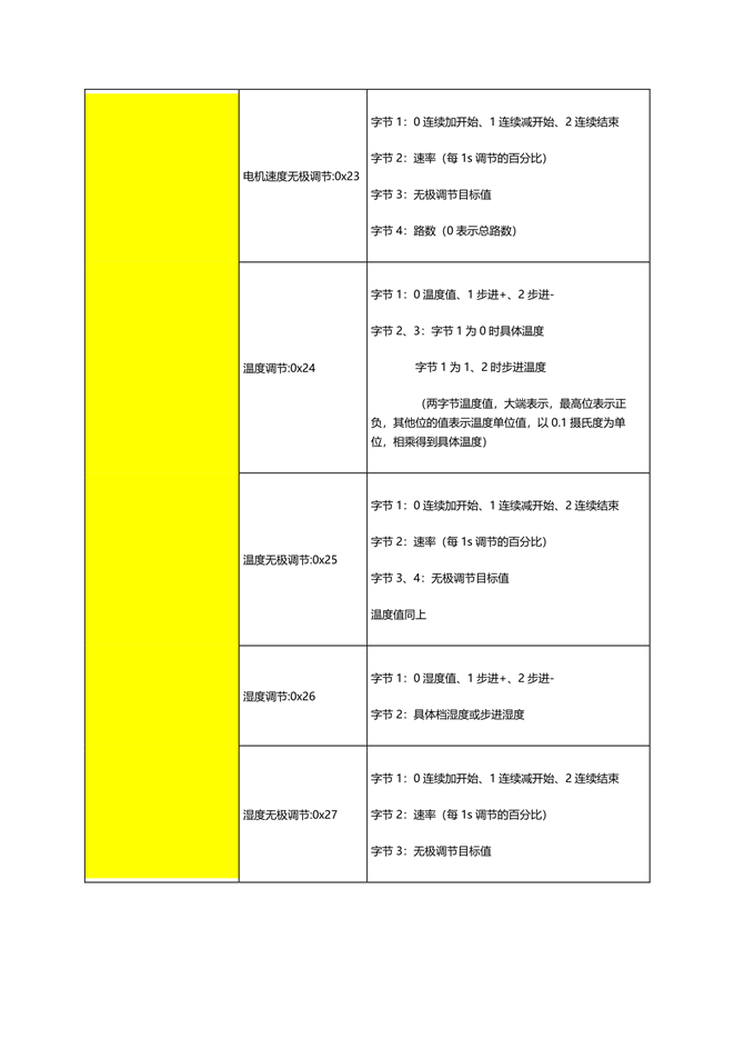 涂鸦ble遥控器命令码表_V1.0.9-7.png