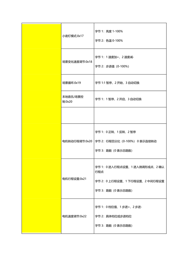 涂鸦ble遥控器命令码表_V1.0.9-6.png