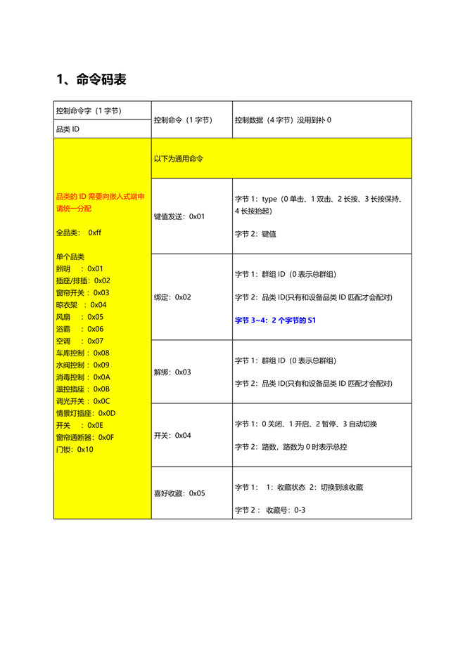 涂鸦ble遥控器命令码表_V1.0.9-2.png