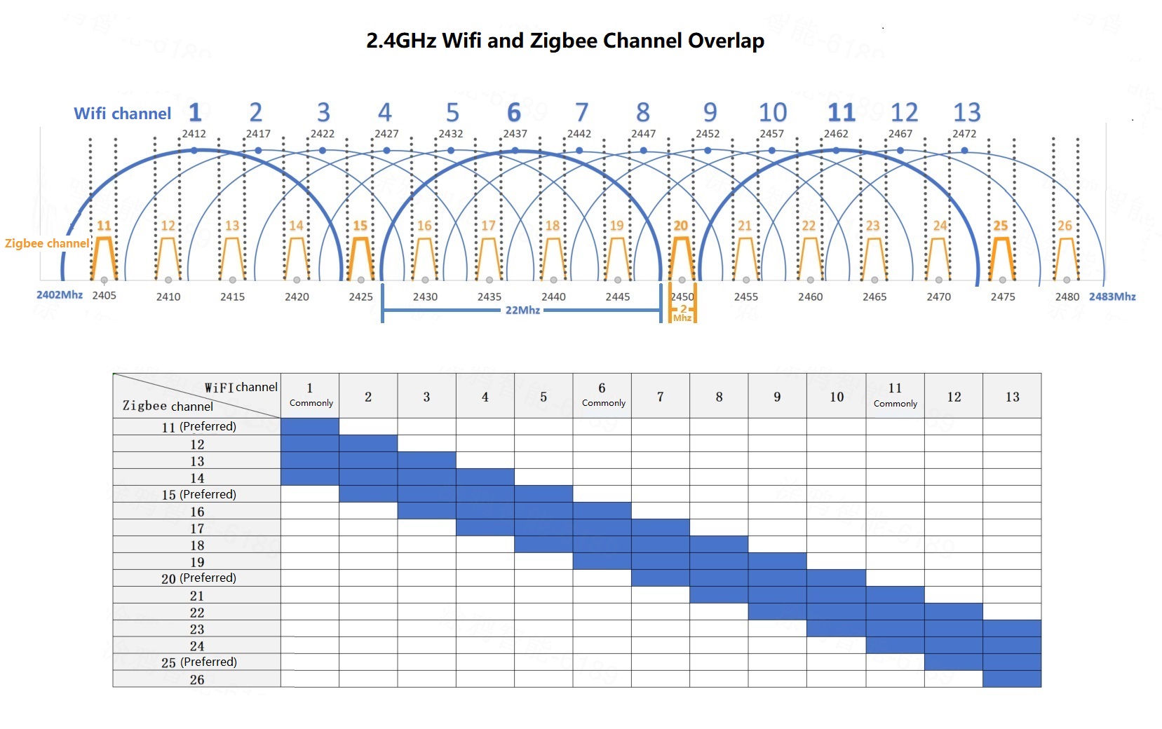 Wifi与Zigbee信道重叠情况_English.jpg