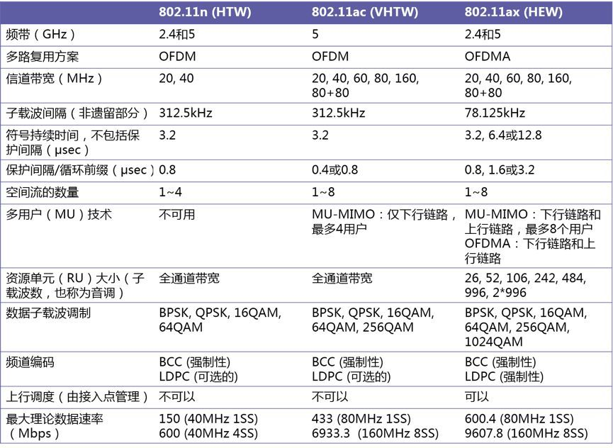 现行标准对照表.png