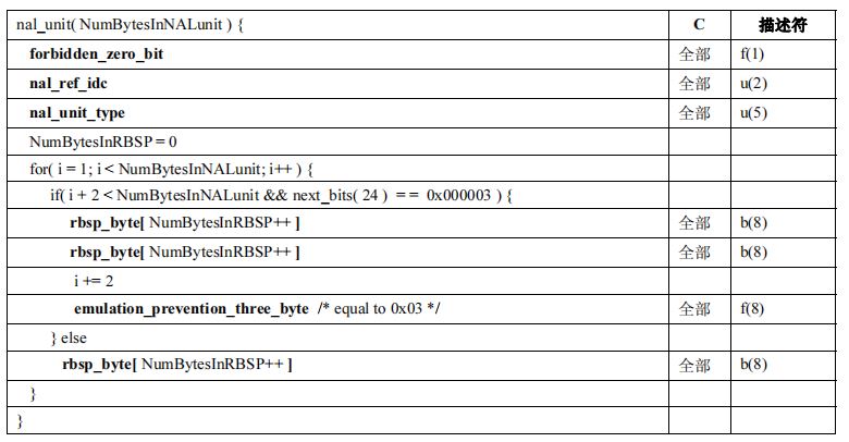 2_3 NAL结构体.JPG