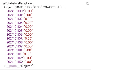 getStatisticsRangHour接口数据返回