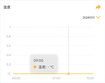 图表显示