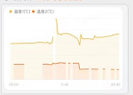 以前正常情况下的空值显示