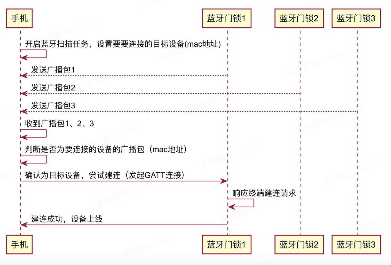 企业微信截图_be9facbc-ee76-4622-98e8-5bb4af363ffa.png