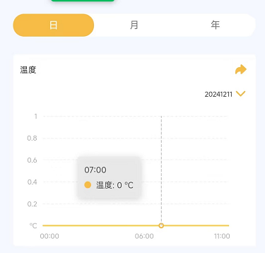 图表显示截图