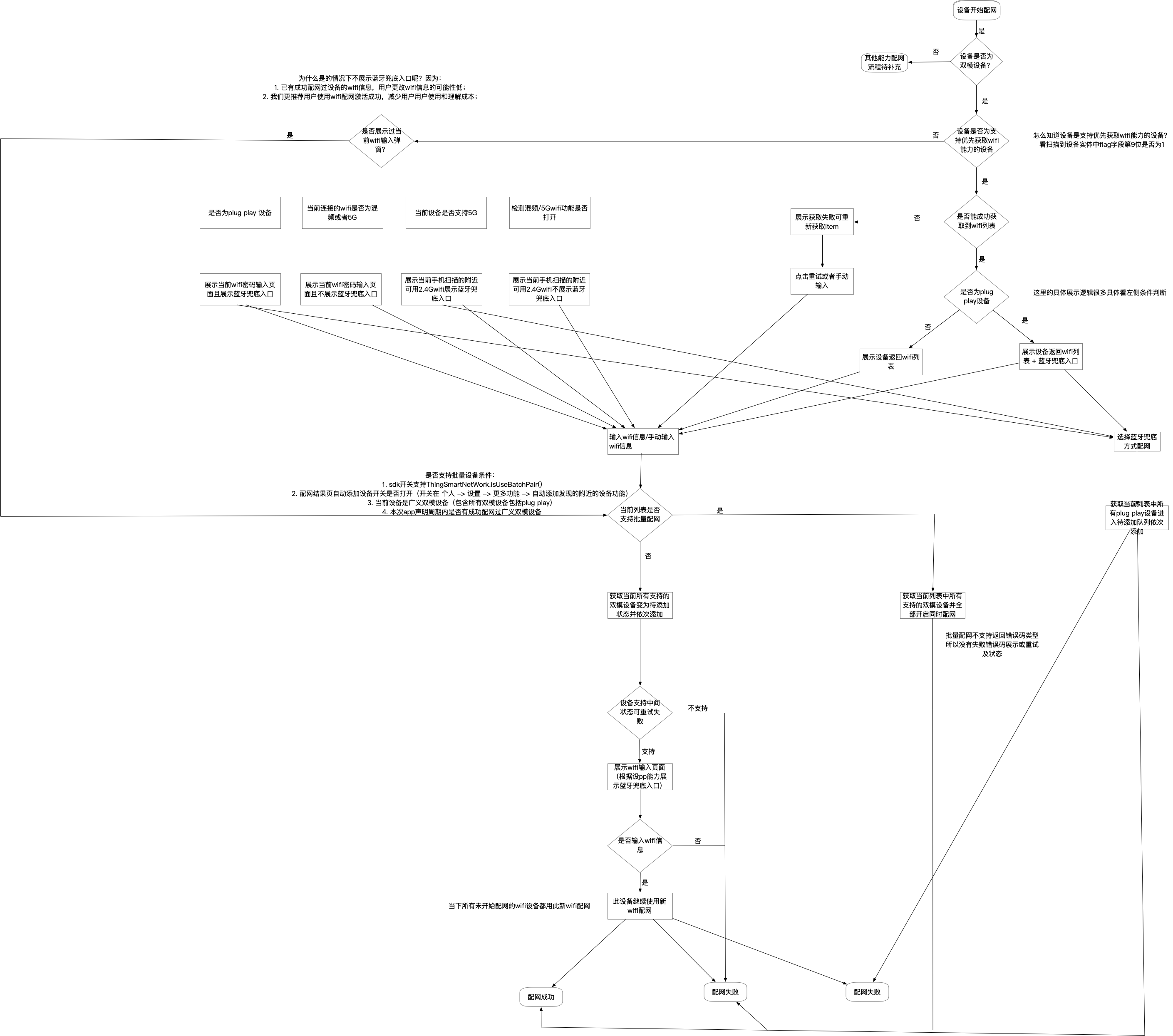 双模配网流程demo.png