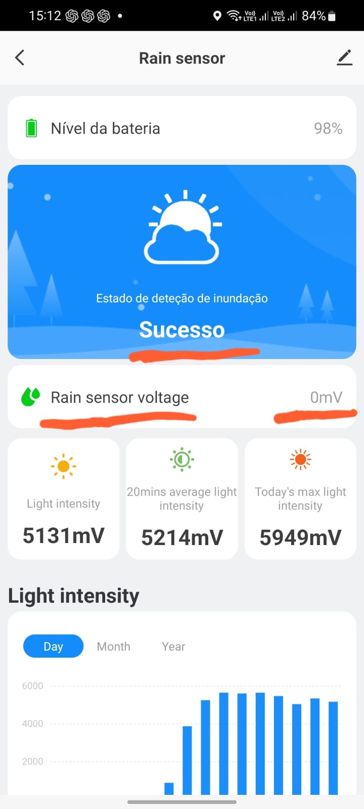 App Tuya