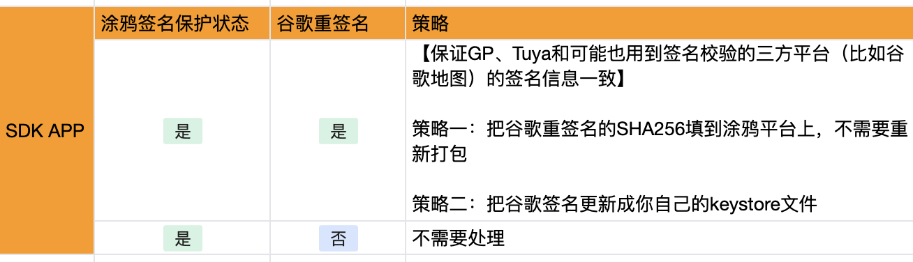 SDK  APP针对重签名的处置策略