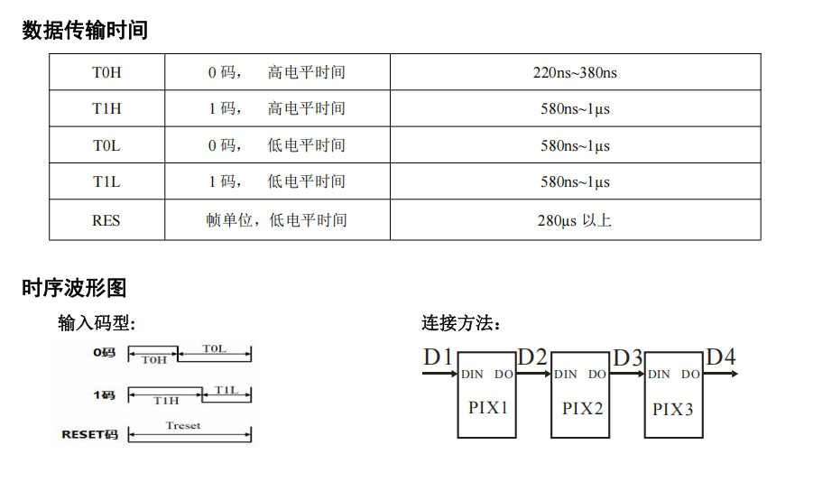 ws2812时序要求