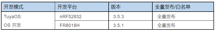 企业微信截图_16690125021359.png