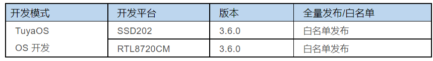 企业微信截图_16690130153785.png