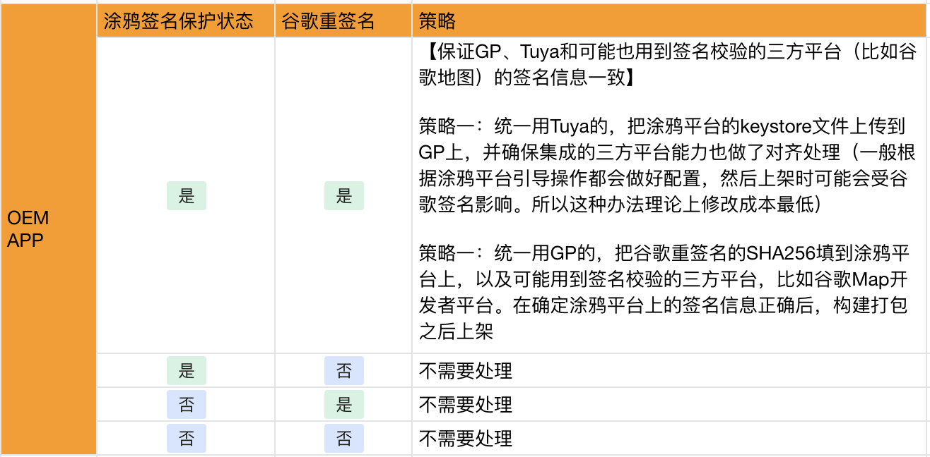 OEM APP针对重签名的处置策略