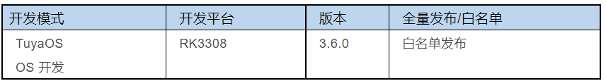 企业微信截图_16690132681205.png