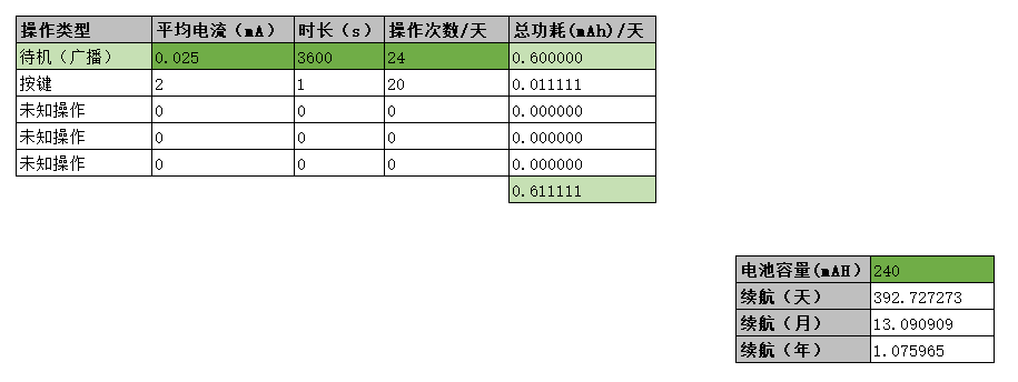 功耗计算模型.png